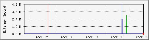 month