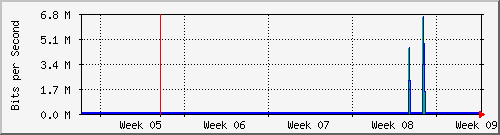 month