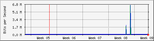 month
