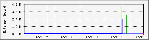 month